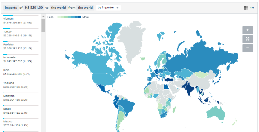 Mapa de Mercados Internacionales